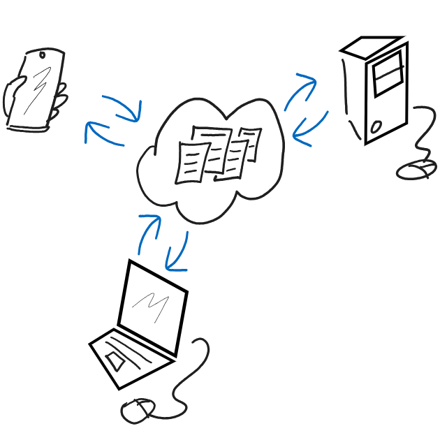 Backup digital files to harddrive, SSD